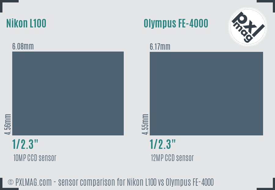Nikon L100 vs Olympus FE-4000 sensor size comparison
