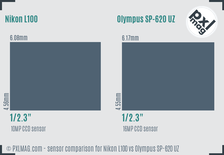 Nikon L100 vs Olympus SP-620 UZ sensor size comparison Nikon L100 vs Olympus SP-620 UZ sensor size comparison