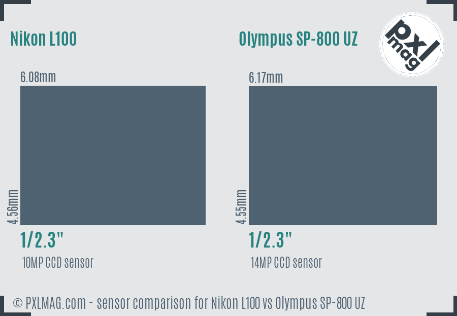 Nikon L100 vs Olympus SP-800 UZ sensor size comparison