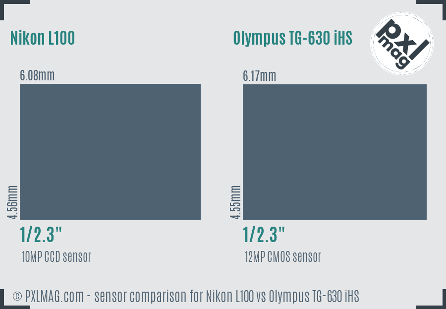 Nikon L100 vs Olympus TG-630 iHS sensor size comparison Nikon L100 vs Olympus TG-630 iHS sensor size comparison