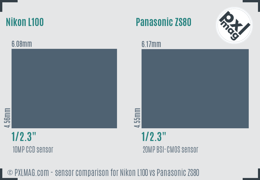 Nikon L100 vs Panasonic ZS80 sensor size comparison