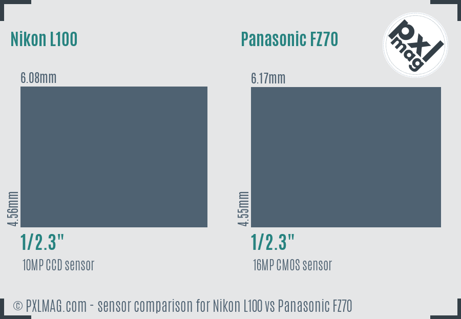 Nikon L100 vs Panasonic FZ70 sensor size comparison