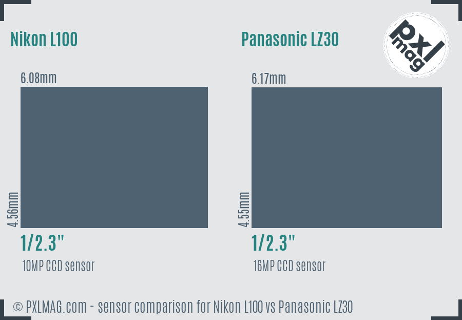 Nikon L100 vs Panasonic LZ30 sensor size comparison