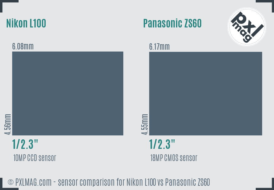 Nikon L100 vs Panasonic ZS60 sensor size comparison