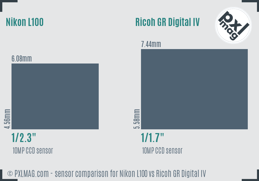 Nikon L100 vs Ricoh GR Digital IV sensor size comparison