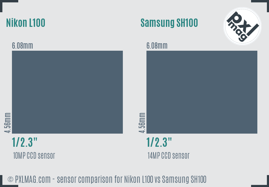 Nikon L100 vs Samsung SH100 sensor size comparison