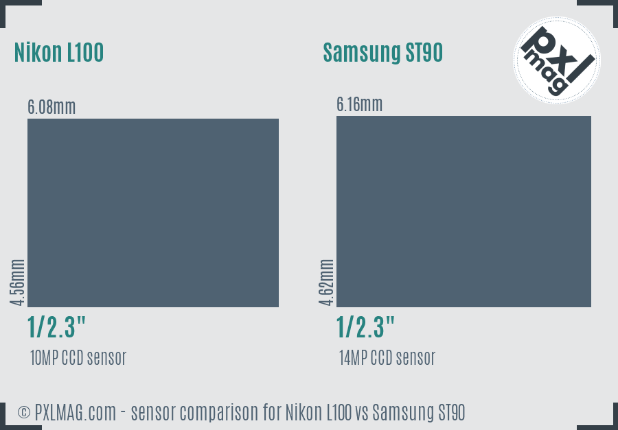 Nikon L100 vs Samsung ST90 sensor size comparison