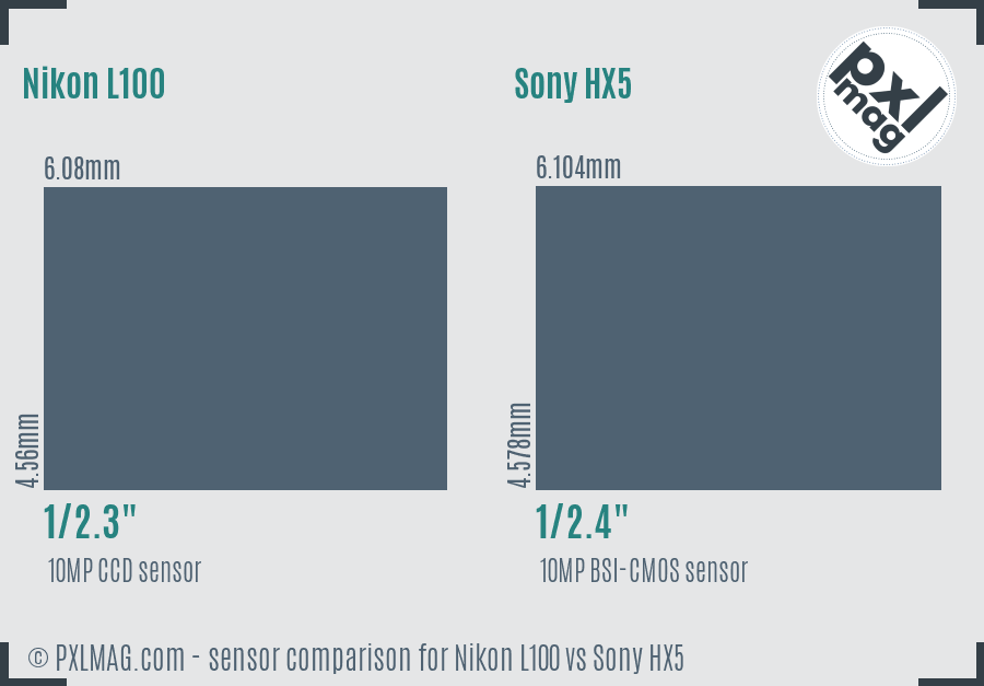 Nikon L100 vs Sony HX5 sensor size comparison