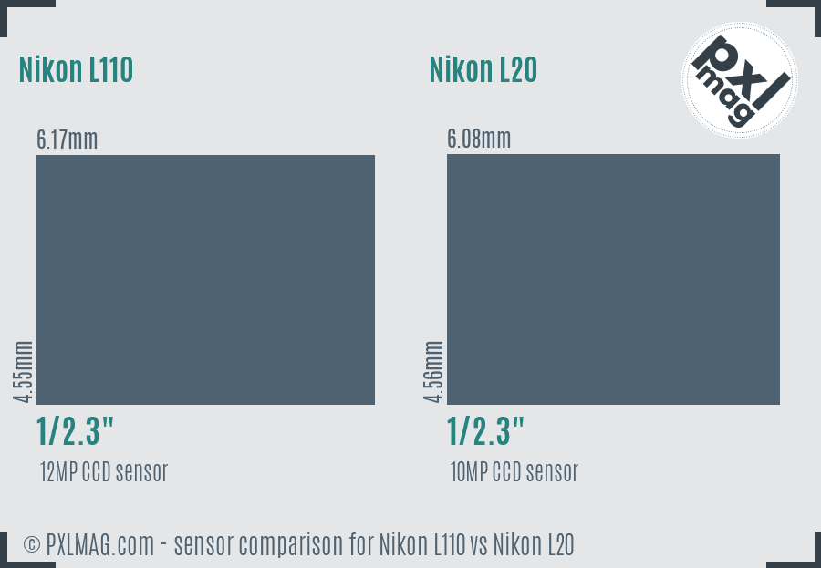 Nikon L110 vs Nikon L20 sensor size comparison