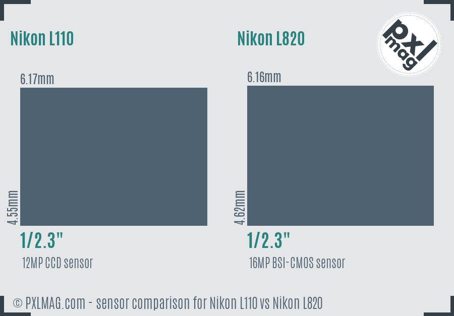 Nikon L110 vs Nikon L820 sensor size comparison