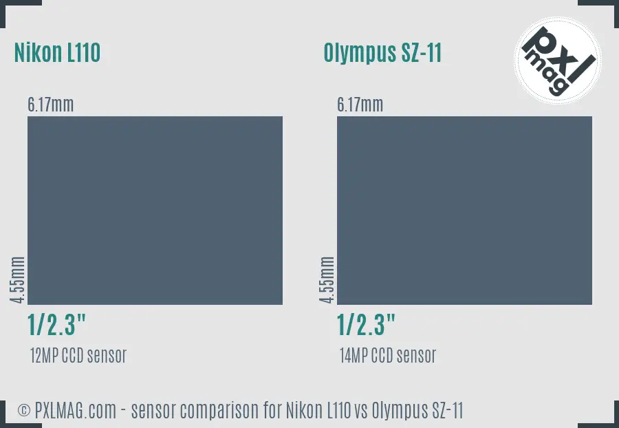 Nikon L110 vs Olympus SZ-11 sensor size comparison
