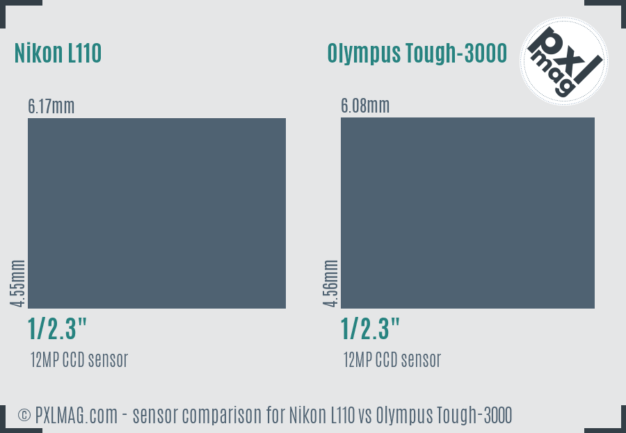 Nikon L110 vs Olympus Tough-3000 sensor size comparison