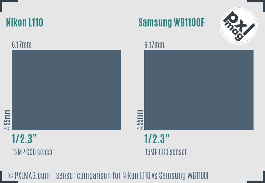 Nikon L110 vs Samsung WB1100F sensor size comparison