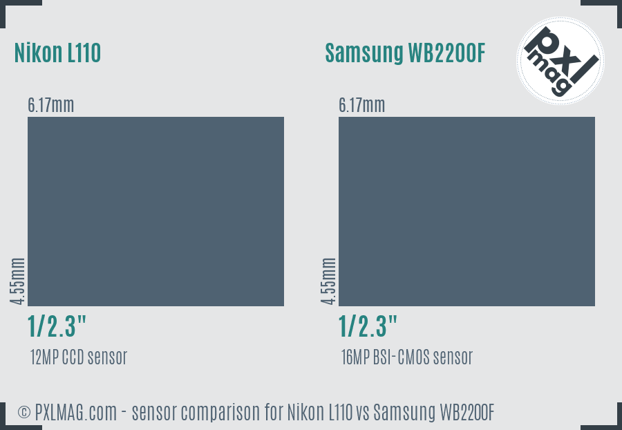 Nikon L110 vs Samsung WB2200F sensor size comparison