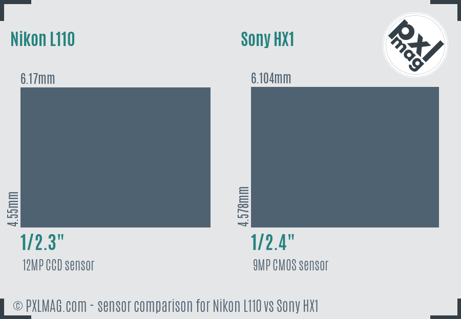 Nikon L110 vs Sony HX1 sensor size comparison