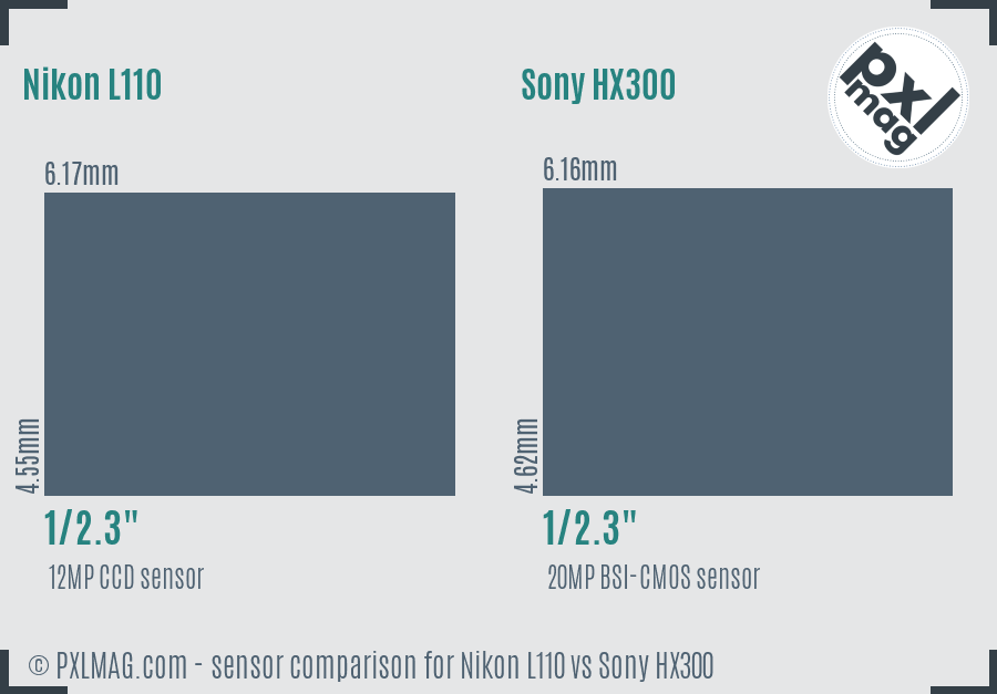 Nikon L110 vs Sony HX300 sensor size comparison