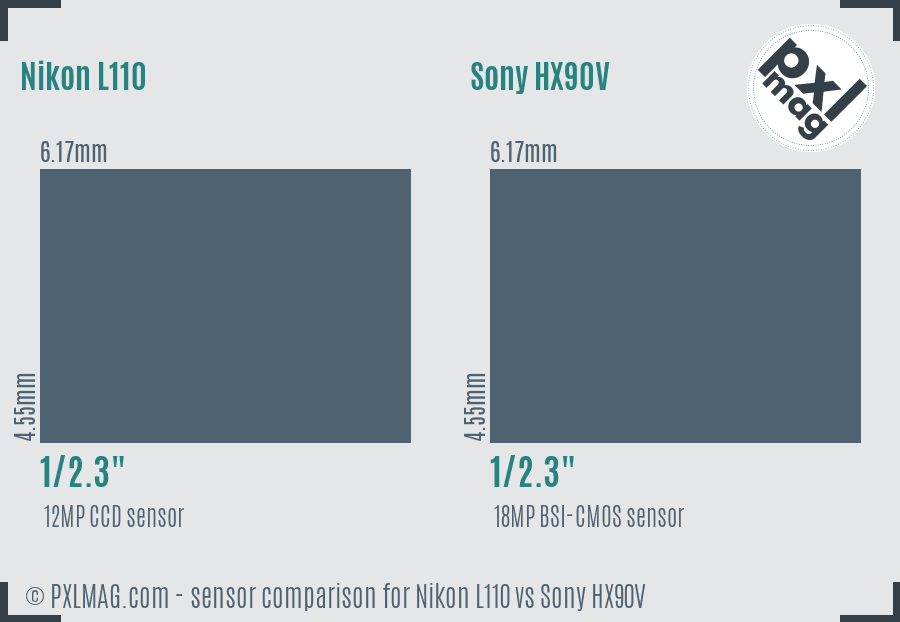 Nikon L110 vs Sony HX90V sensor size comparison