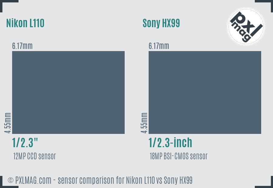 Nikon L110 vs Sony HX99 sensor size comparison