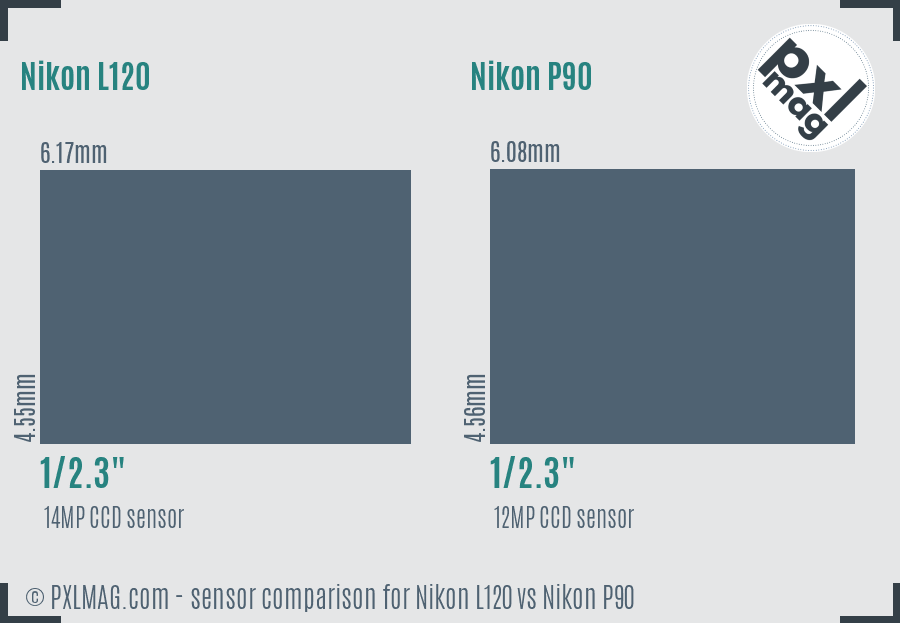 Nikon L120 vs Nikon P90 sensor size comparison