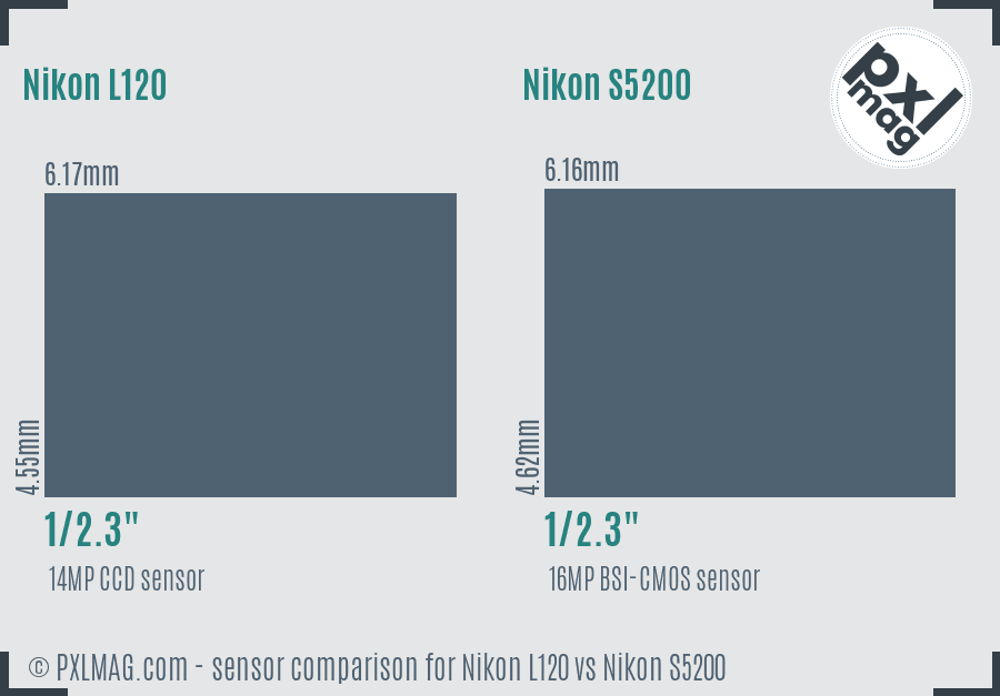 Nikon L120 vs Nikon S5200 sensor size comparison