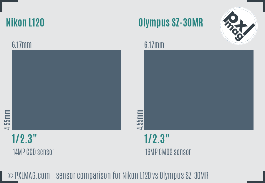 Nikon L120 vs Olympus SZ-30MR sensor size comparison