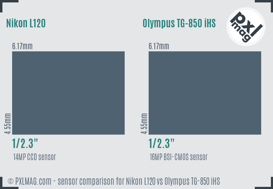 Nikon L120 vs Olympus TG-850 iHS sensor size comparison