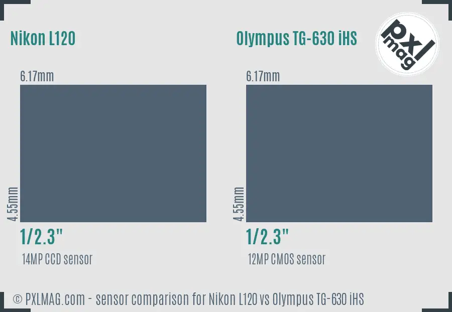 Nikon L120 vs Olympus TG-630 iHS sensor size comparison