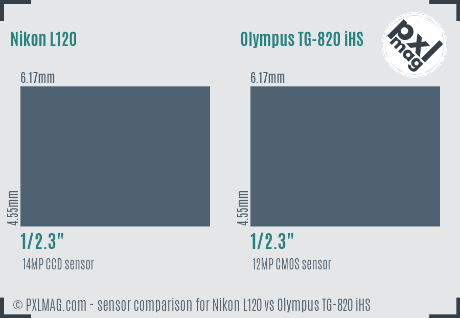 Nikon L120 vs Olympus TG-820 iHS sensor size comparison