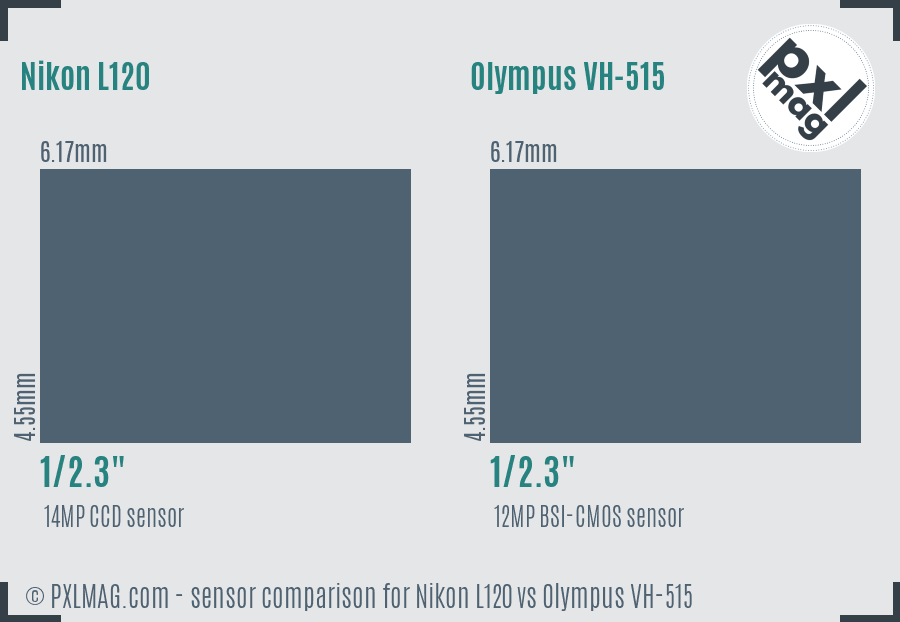 Nikon L120 vs Olympus VH-515 sensor size comparison