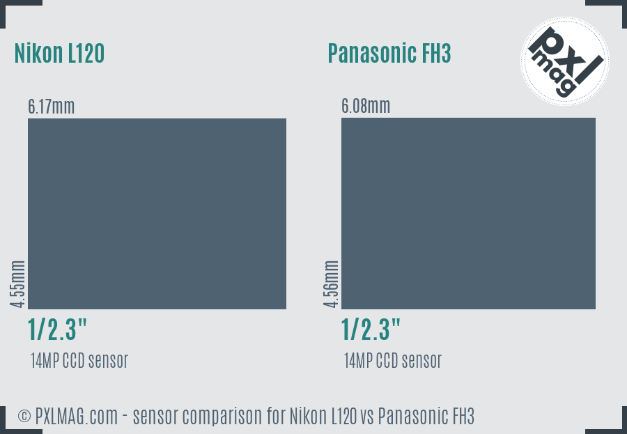 Nikon L120 vs Panasonic FH3 sensor size comparison