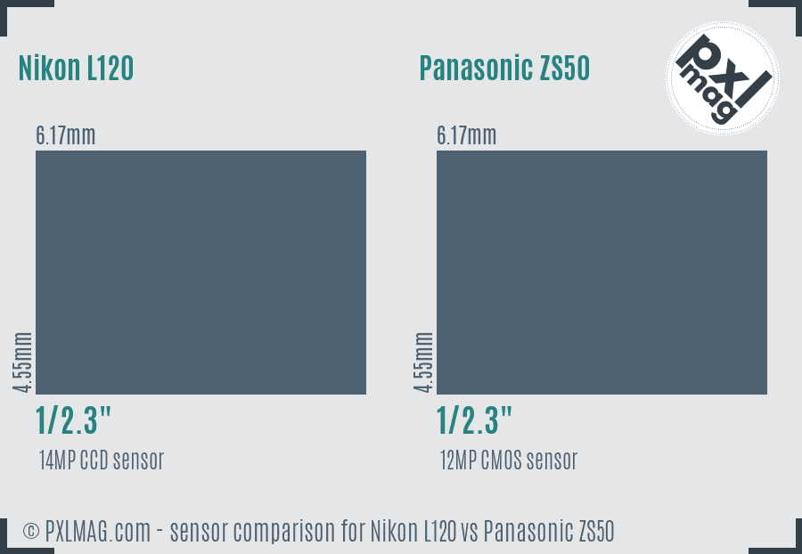 Nikon L120 vs Panasonic ZS50 sensor size comparison