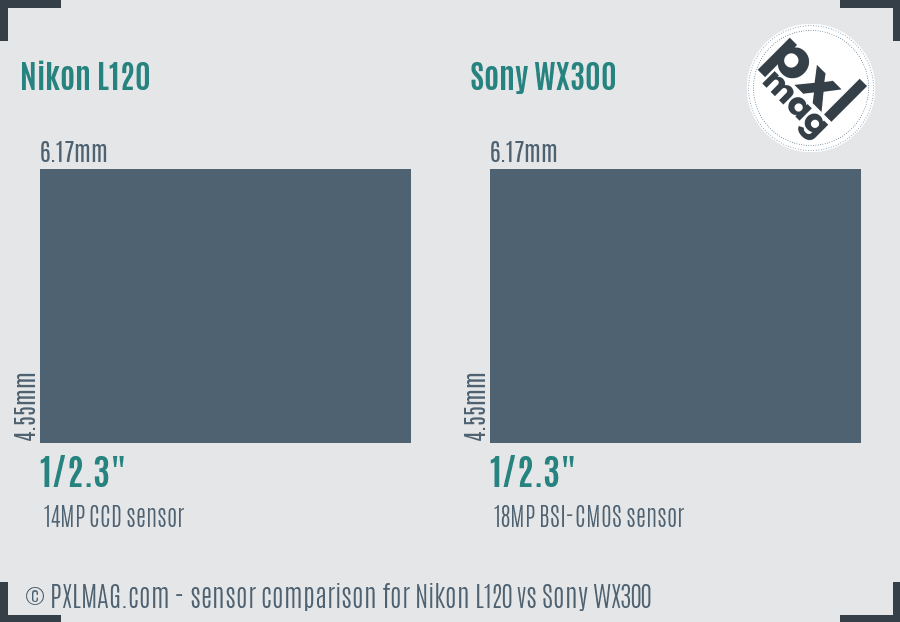Nikon L120 vs Sony WX300 sensor size comparison