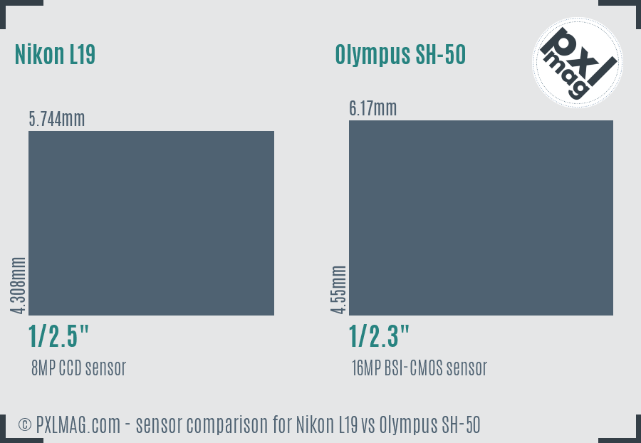 Nikon L19 vs Olympus SH-50 sensor size comparison