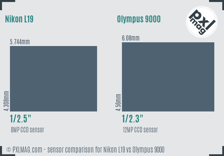 Nikon L19 vs Olympus 9000 sensor size comparison