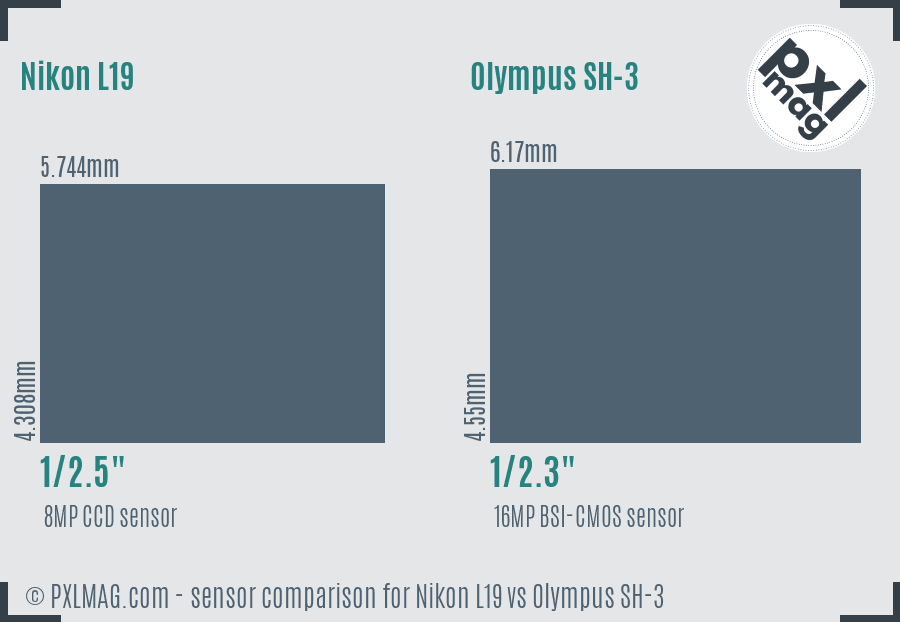 Nikon L19 vs Olympus SH-3 sensor size comparison Nikon L19 vs Olympus SH-3 sensor size comparison