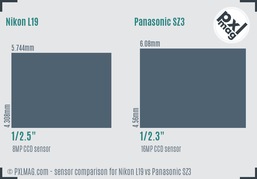 Nikon L19 vs Panasonic SZ3 sensor size comparison