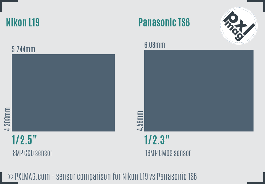 Nikon L19 vs Panasonic TS6 sensor size comparison