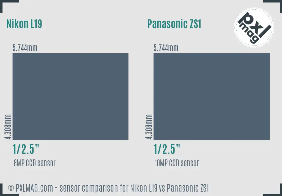 Nikon L19 vs Panasonic ZS1 sensor size comparison