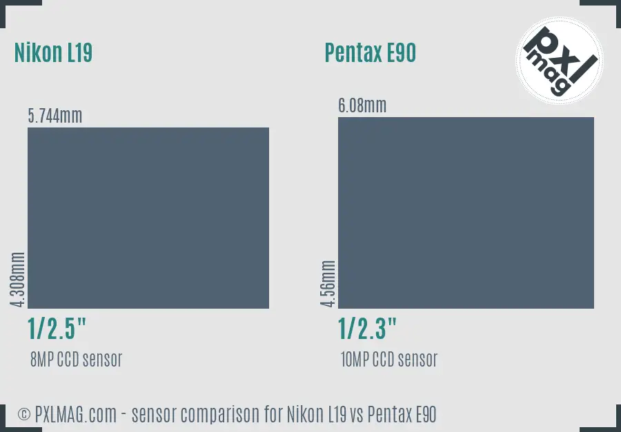 Nikon L19 vs Pentax E90 sensor size comparison