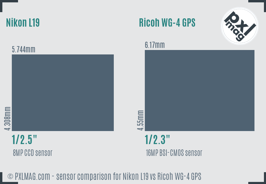 Nikon L19 vs Ricoh WG-4 GPS sensor size comparison Nikon L19 vs Ricoh WG-4 GPS sensor size comparison