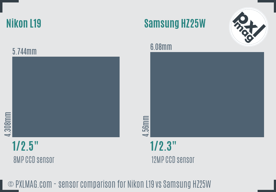 Nikon L19 vs Samsung HZ25W sensor size comparison