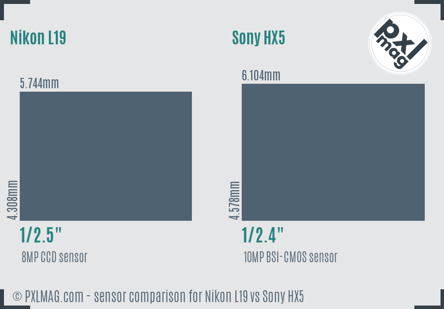 Nikon L19 vs Sony HX5 sensor size comparison