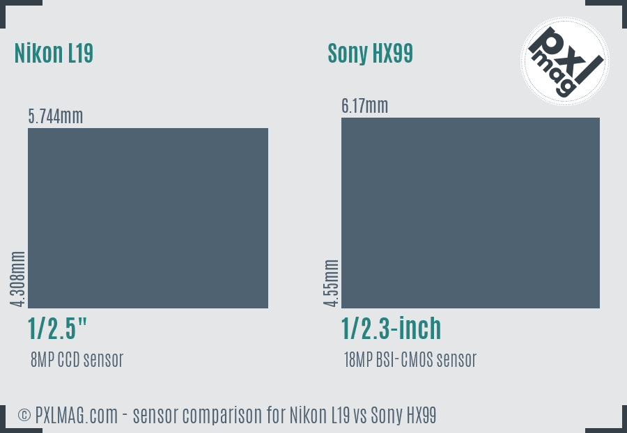 Nikon L19 vs Sony HX99 sensor size comparison