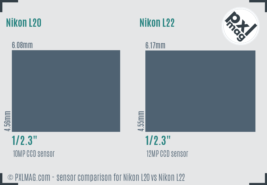 Nikon L20 vs Nikon L22 sensor size comparison