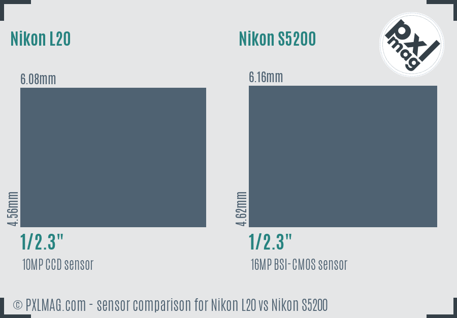 Nikon L20 vs Nikon S5200 sensor size comparison