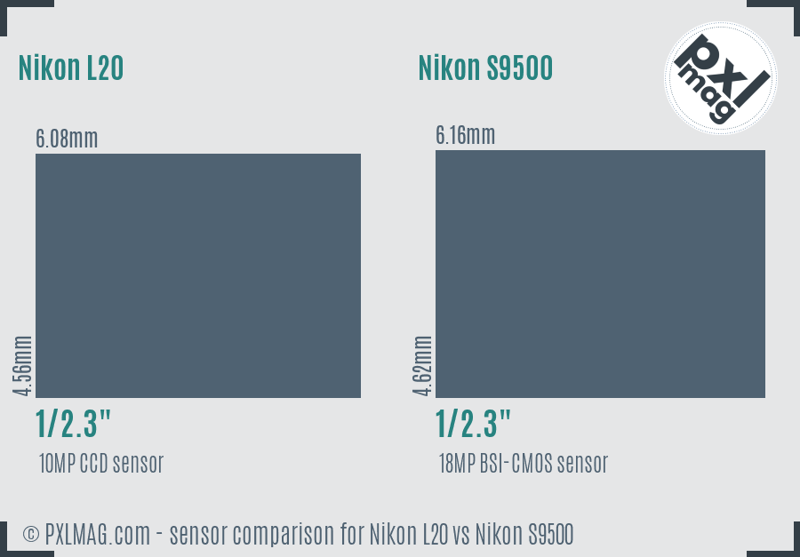 Nikon L20 vs Nikon S9500 sensor size comparison