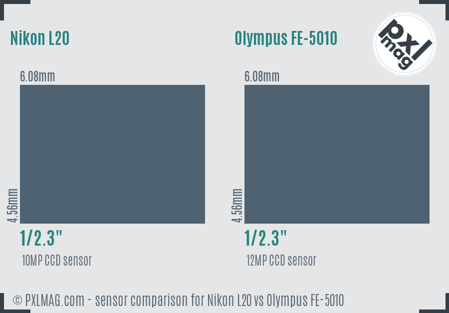 Nikon L20 vs Olympus FE-5010 sensor size comparison