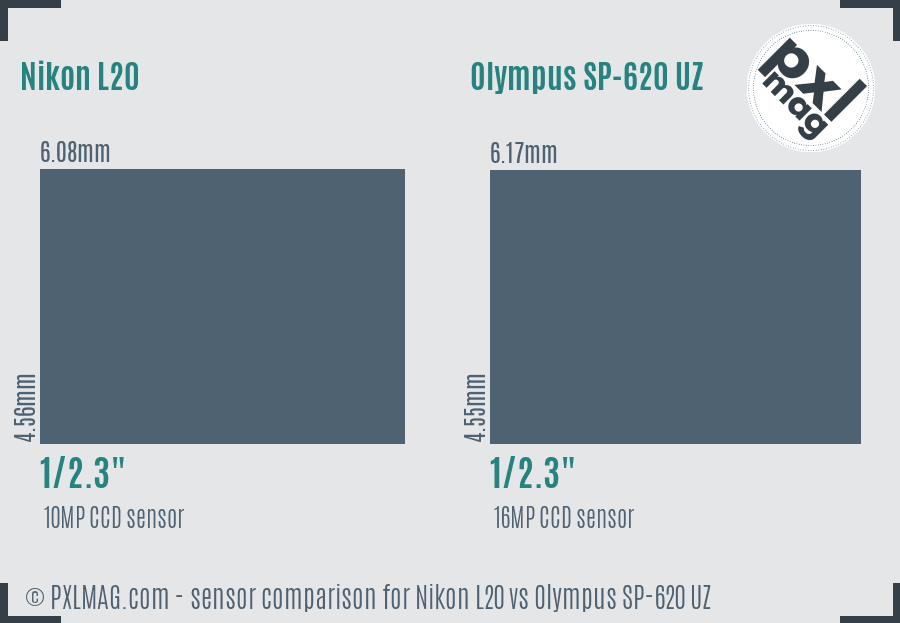 Nikon L20 vs Olympus SP-620 UZ sensor size comparison