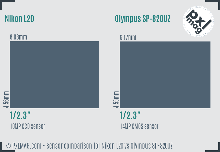 Nikon L20 vs Olympus SP-820UZ sensor size comparison