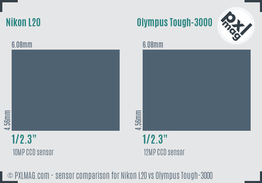 Nikon L20 vs Olympus Tough-3000 sensor size comparison